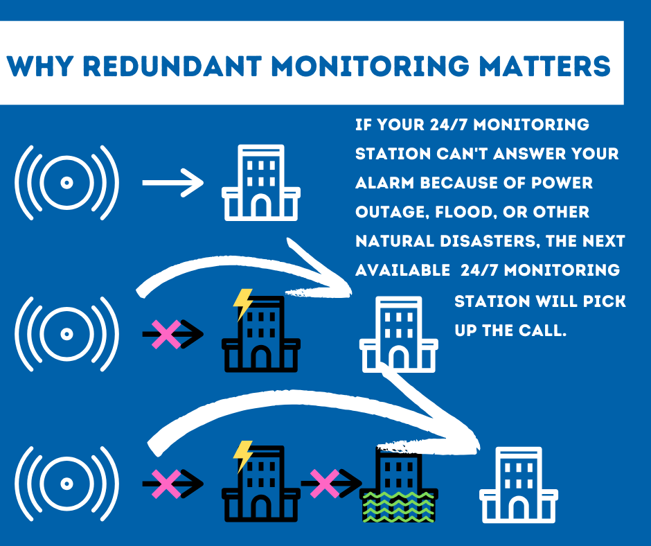 Security System Monitoring Modesto